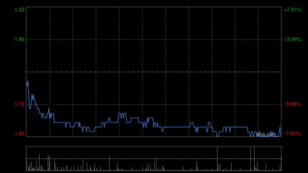 聚富配资 马鞍山钢铁股份：马鞍山钢铁拟引入投资者宝钢股份