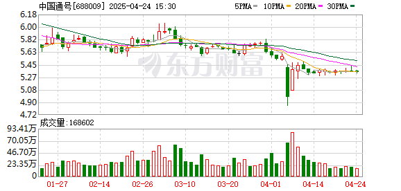 擒牛宝配资 中国通号与北京地铁运营公司签署战略合作协议
