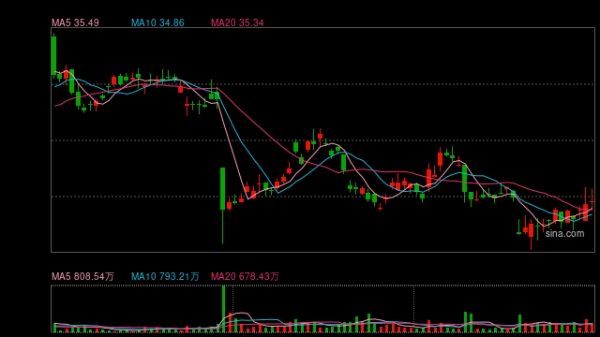 益丰配资 新东方：2025财年前三季度净利增29%，第四财季海外业务将承压