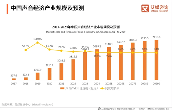 盒马配资 200亿元买下喜马拉雅：从投资到控股，在线音频战场进入“腾讯时代”？