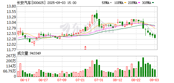 括普投资 2026款深蓝L07上市 15万元级唯一全系标配华为乾崑智驾系统轿车