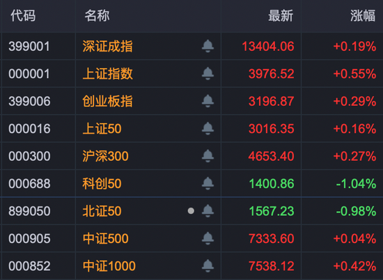 招财猫配资 A股两大板块，尾盘异动！多股封板涨停！